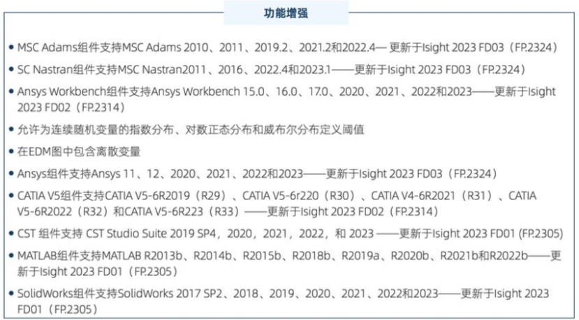 isight2024年最新版本有哪些功能?